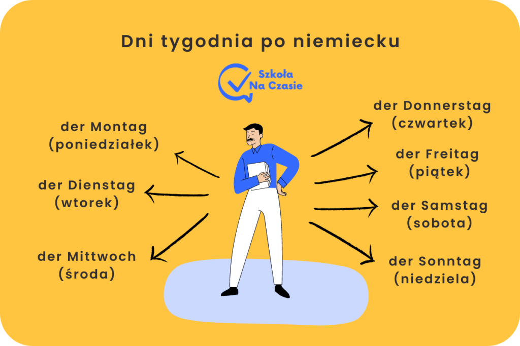Dni tygodnia niemiecki