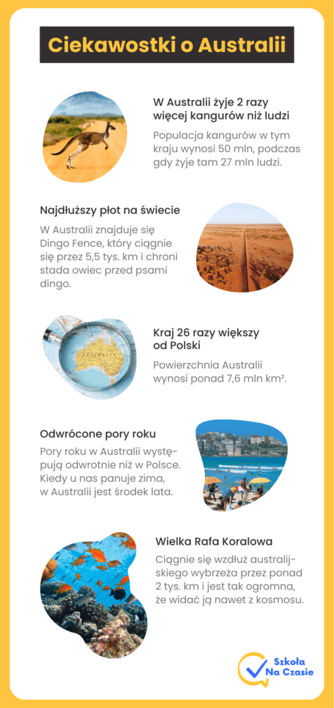 Ciekawostki o Australii