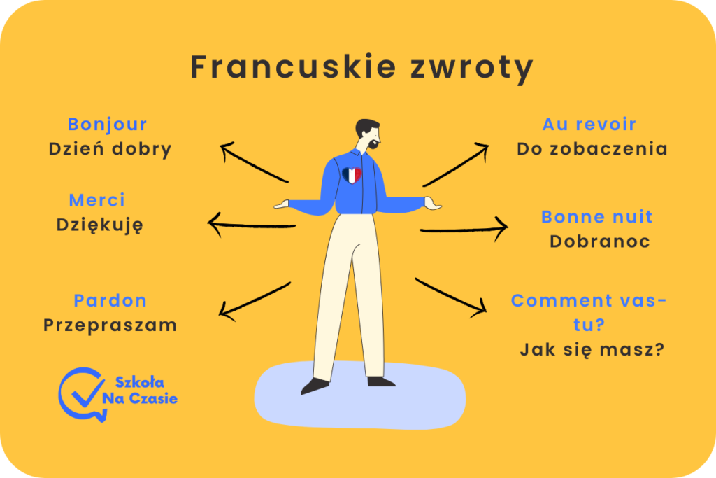 Zwroty po francusku