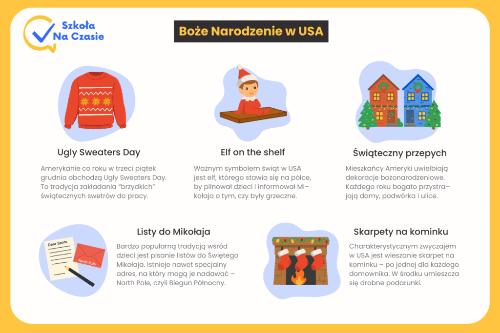 Boże narodzenie w&nbsp;USA