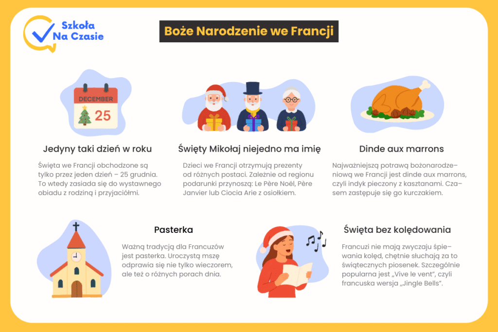 Boże Narodzenie we Francji