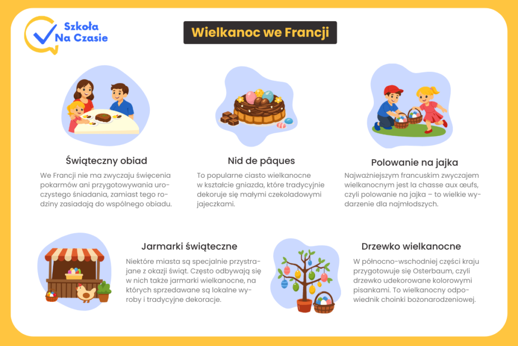 Wielkanoc we Francji ciekawostki